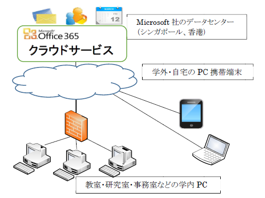 Office 365メールアーカイブの高速日本語全文検索を実現するクラウド向け新製品を発表 Aiによるメール 監査 監視 Iotデータベースなら 株式会社エアー